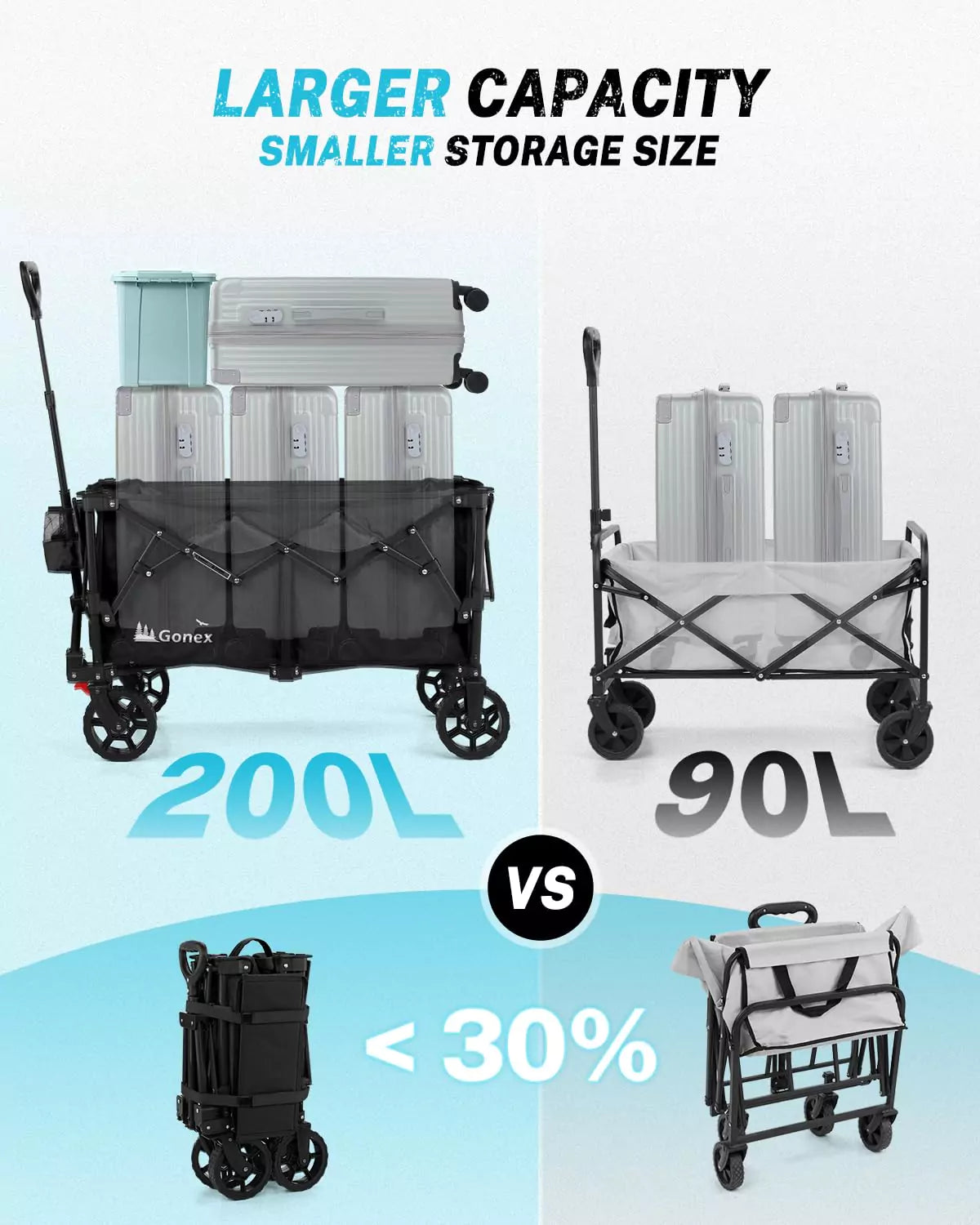 Large capacity foldable wagon