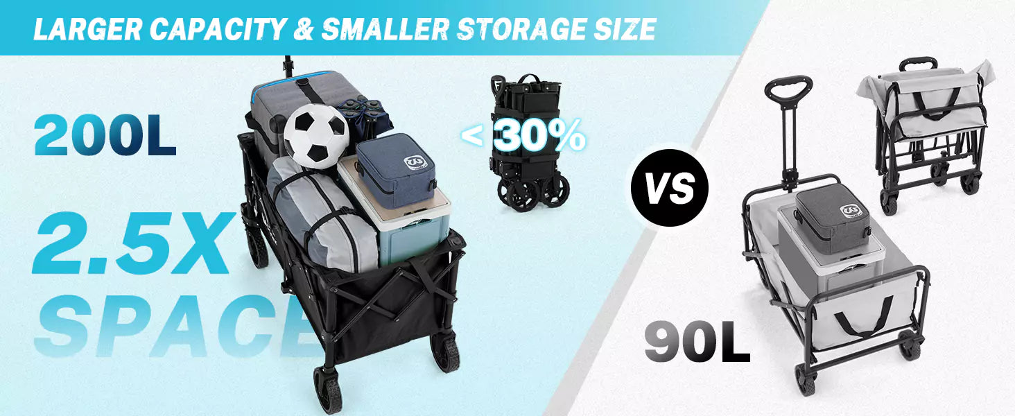 Large capacity and smaller storage size folding carts with wheels