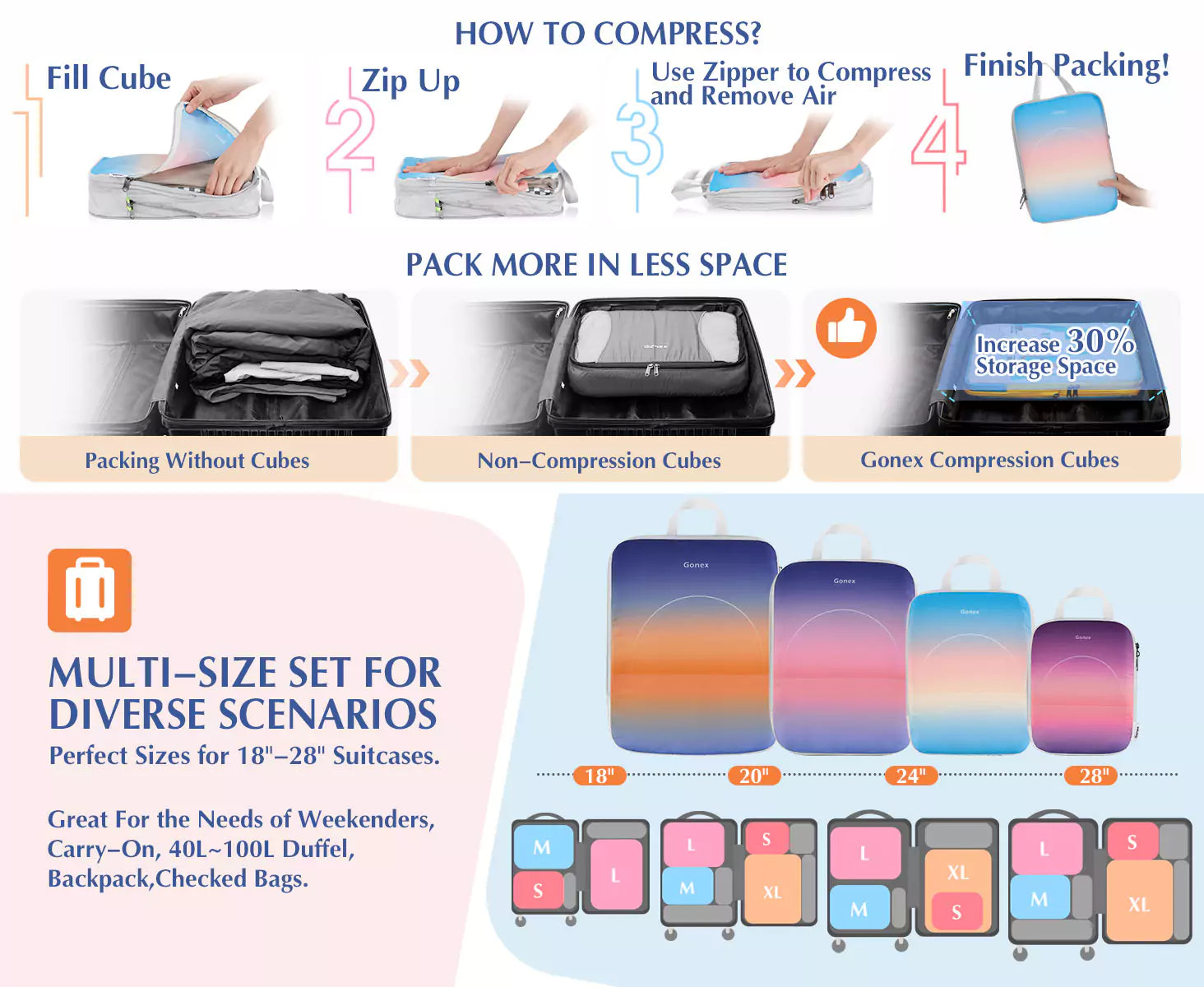 Multi-size set gradient compression travel packing cubes for diverse scenarios