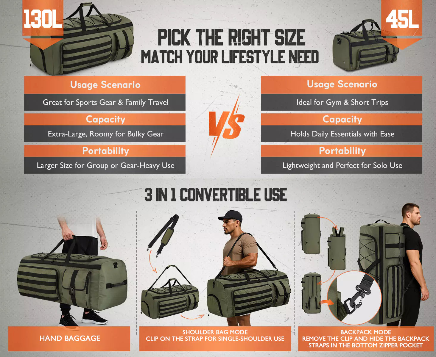 Comparison of Gonex 130l and 45l gym bag