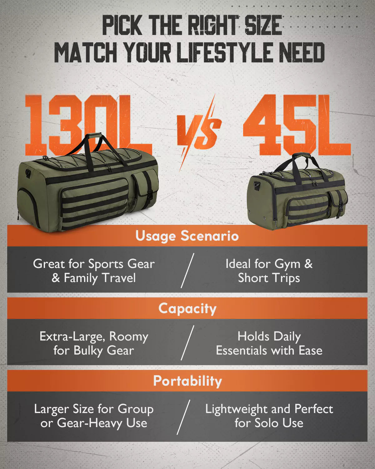 Pick the right size of large gonex gym duffle bag to match your lifestyle need