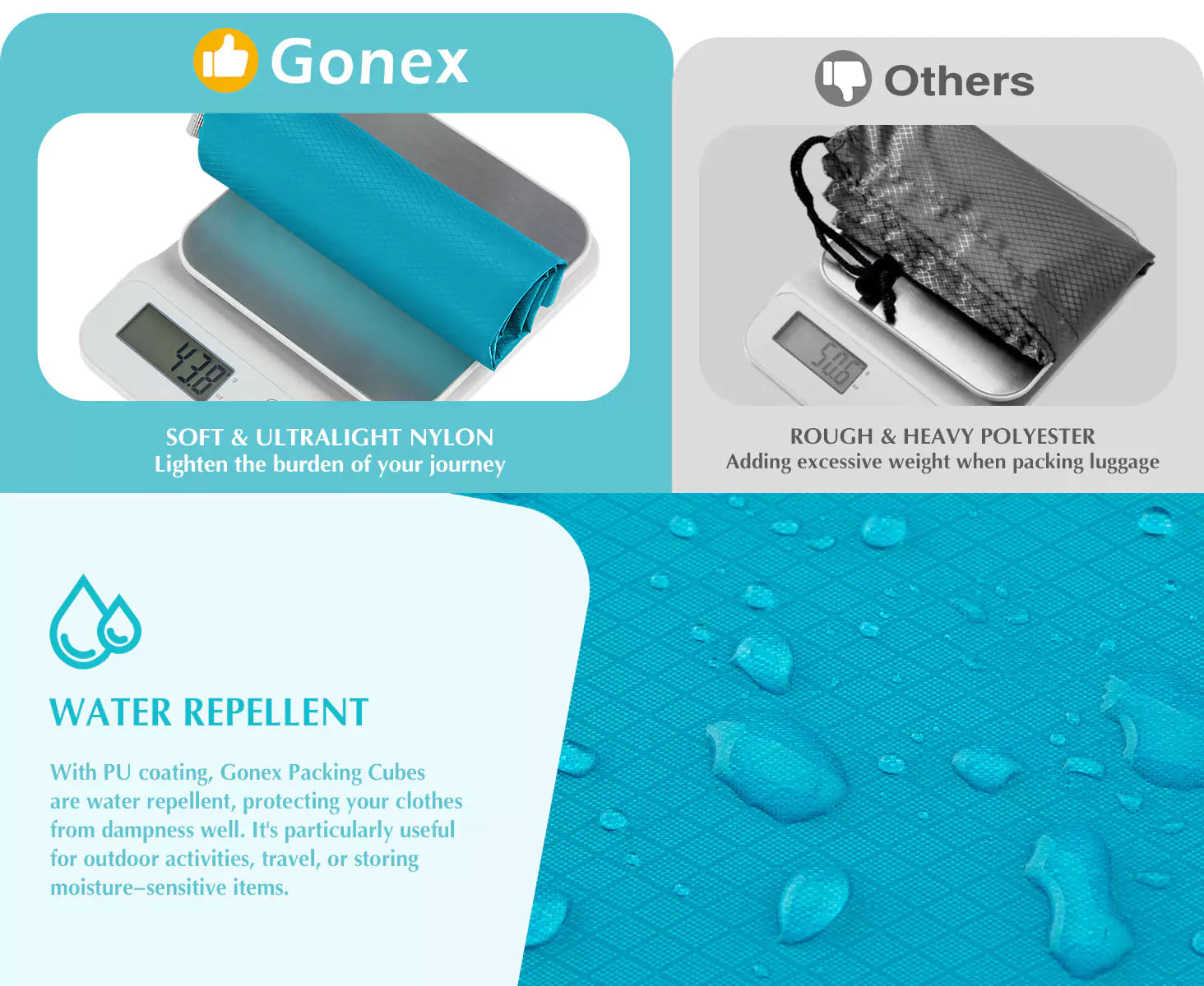 Gonex water repellent travel organizer