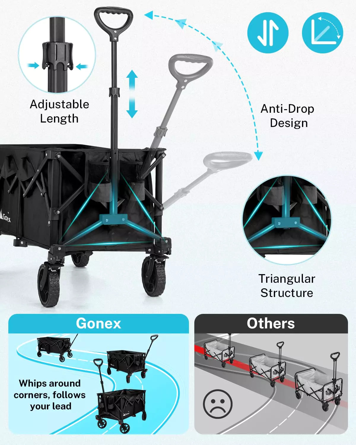 Gonex fold wagon features