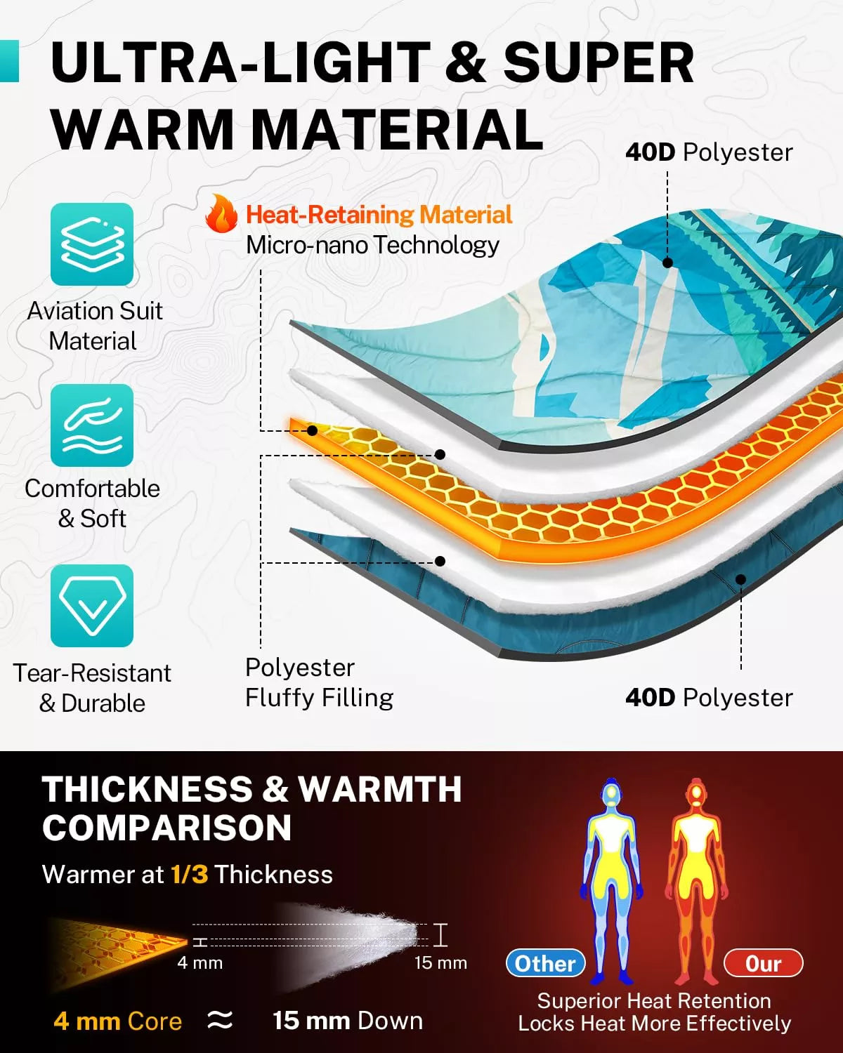 Gonex puffy camping blanket with ultra-light and super warm material