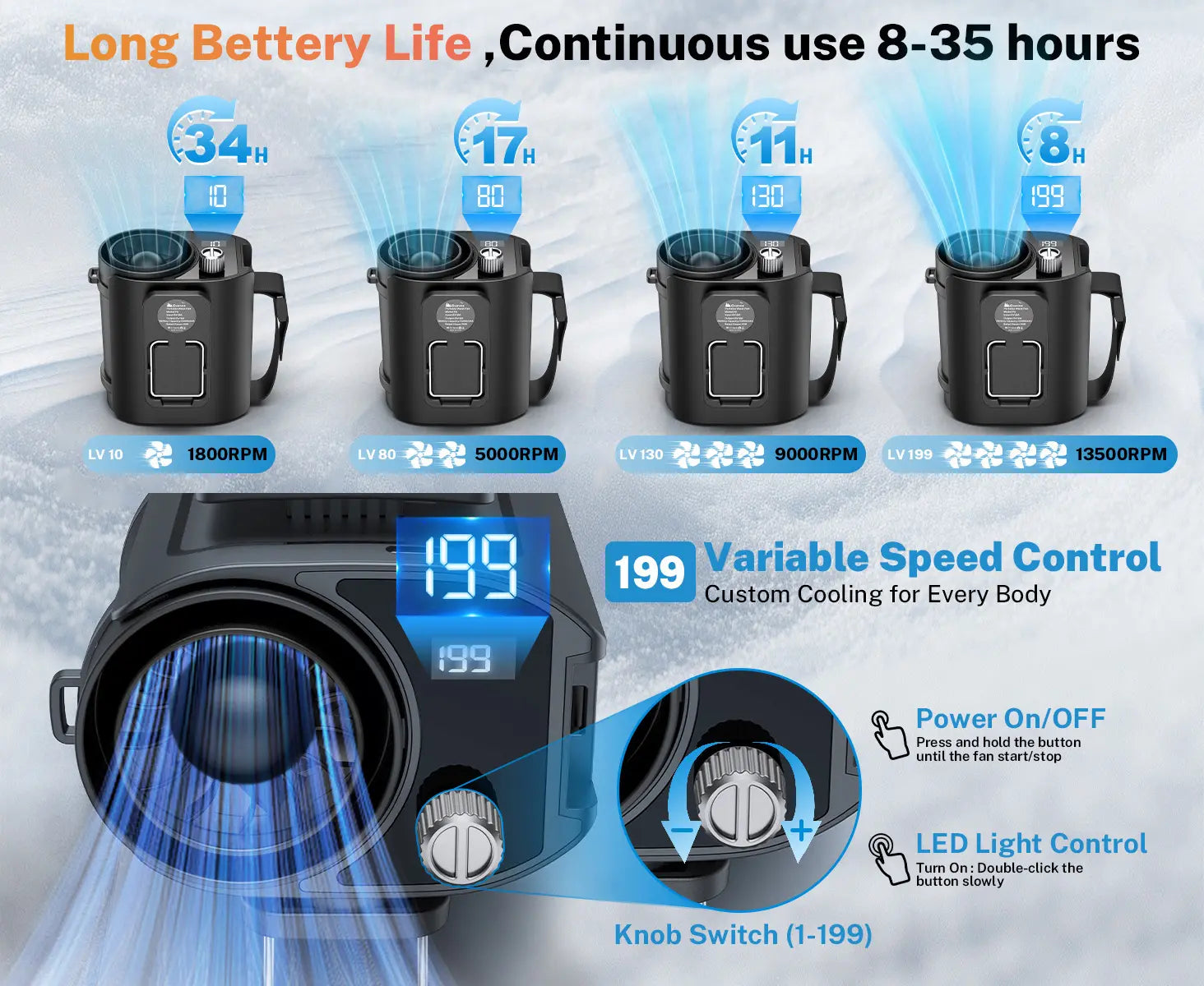 Best gonex portable waist fan, long battery life continuous use 8-35 hours