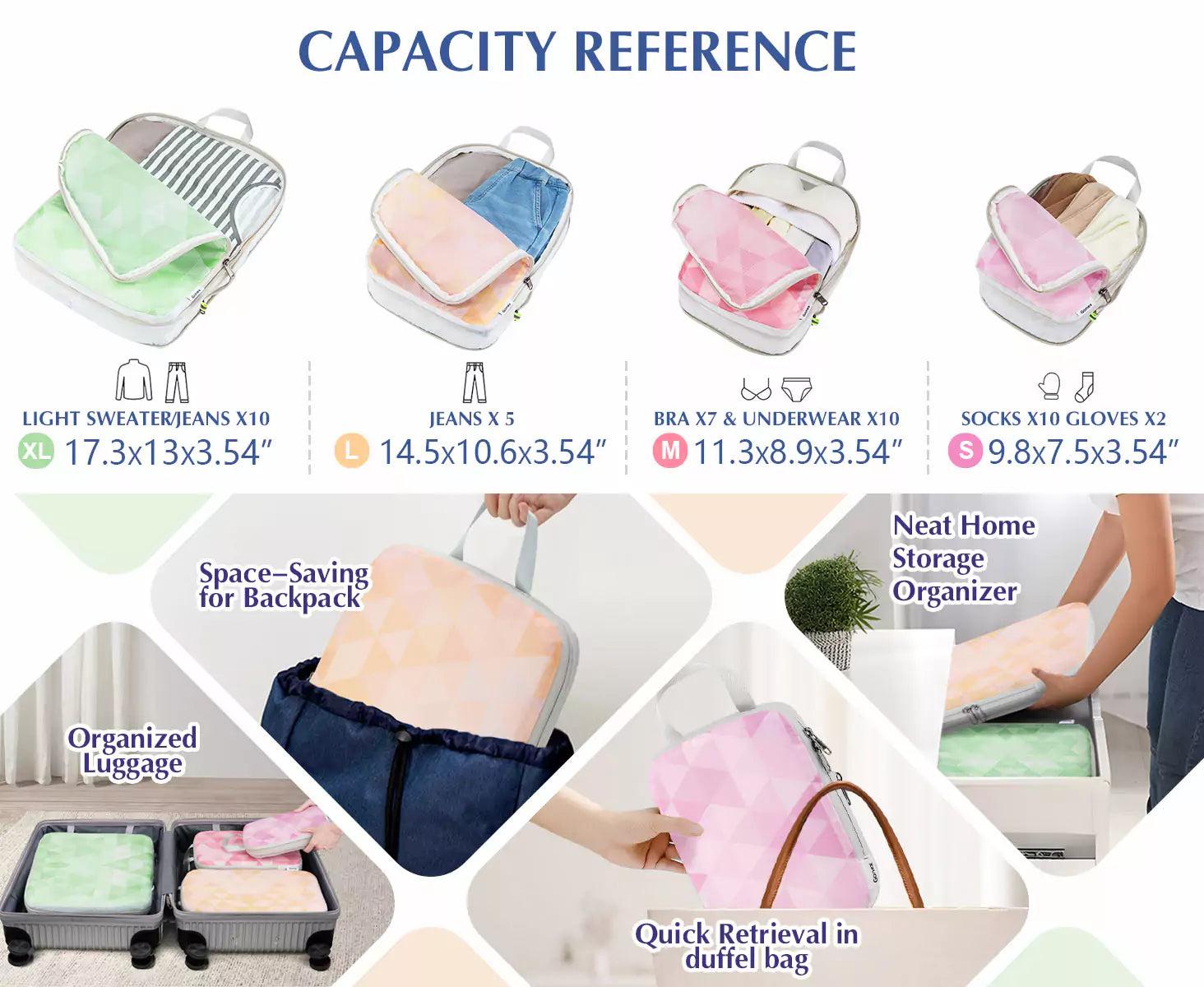 Capacity of compression cubes for travel gradient triangle