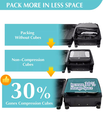 Gonex packing cube that compress 30% storage space