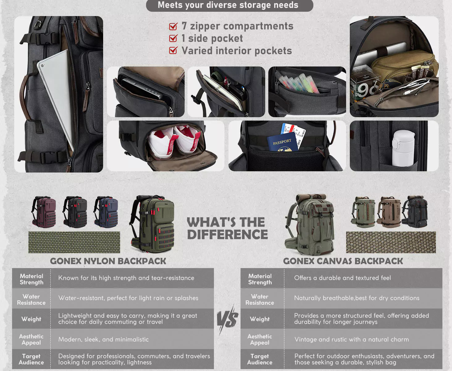 Gonex carry on duffle bag backpack
