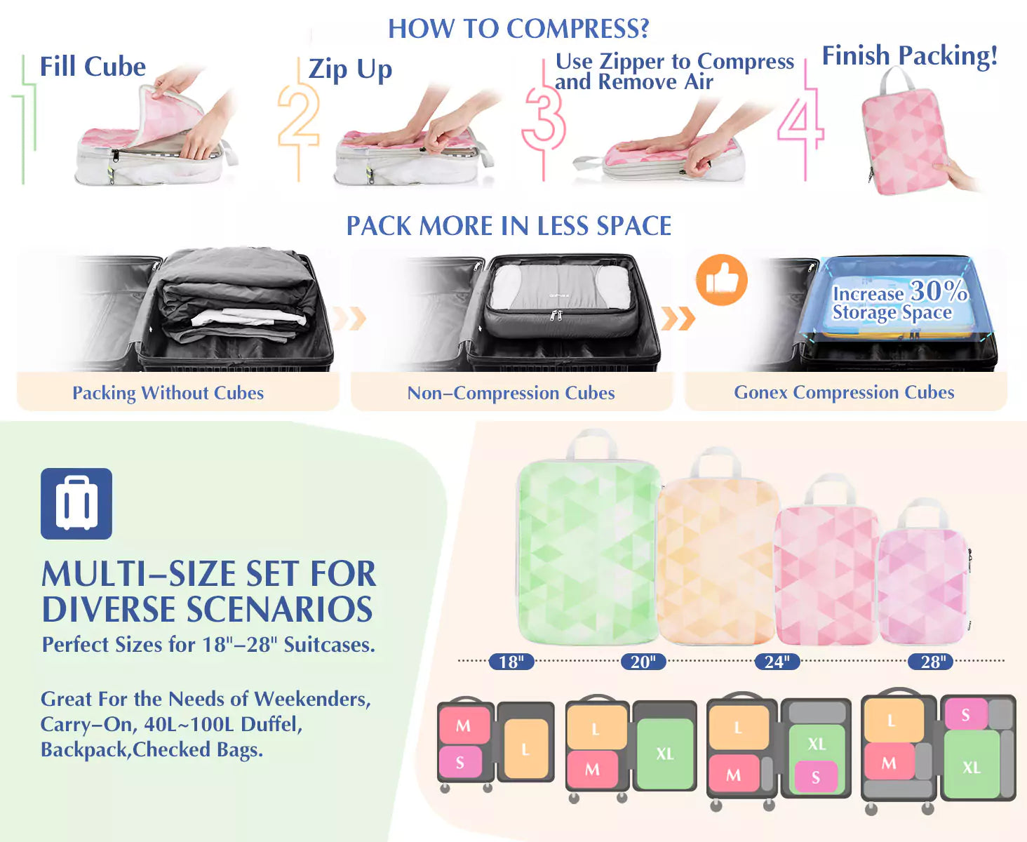 Gonex gradient triangle packing cube set compress progression