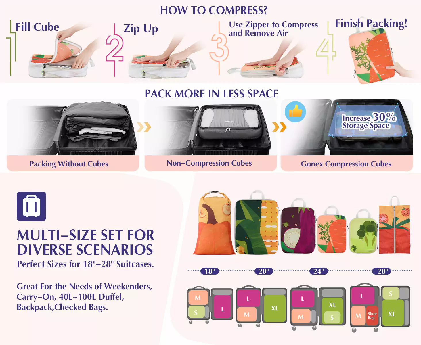 Compression method of luggage organizers