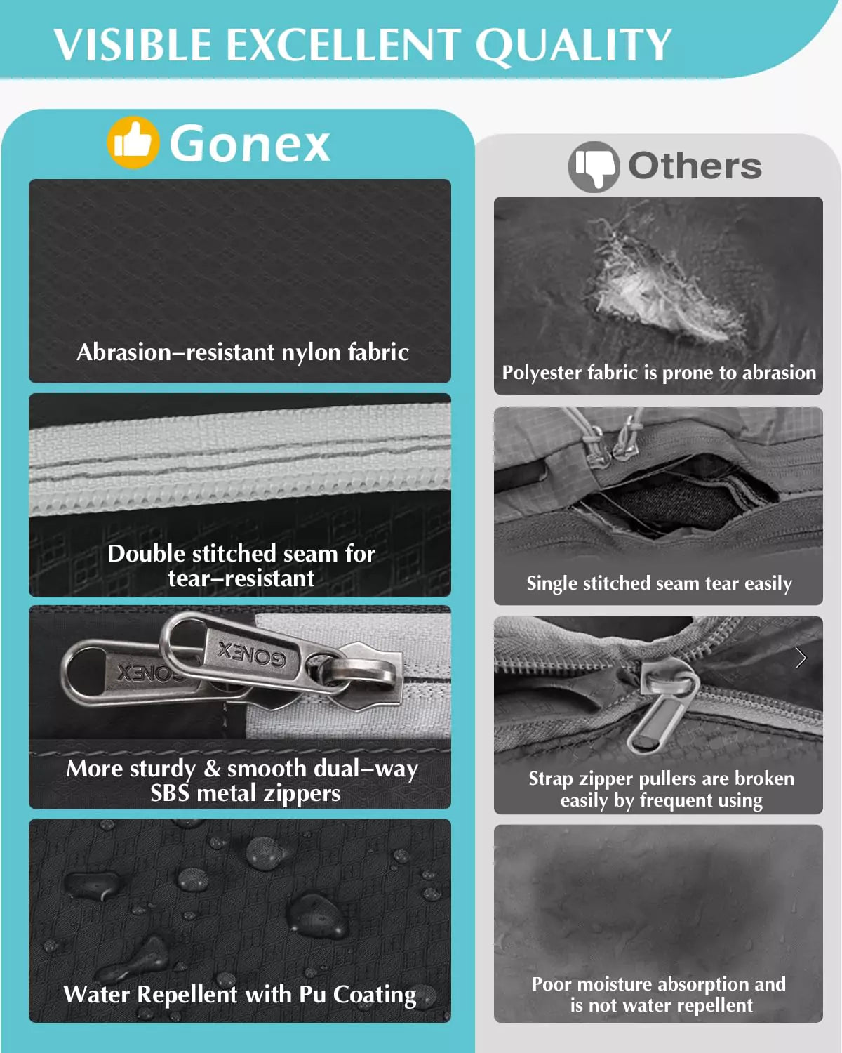 Comparision of gonex and others package cubes