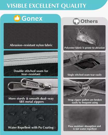 Comparision of gonex and others package cubes