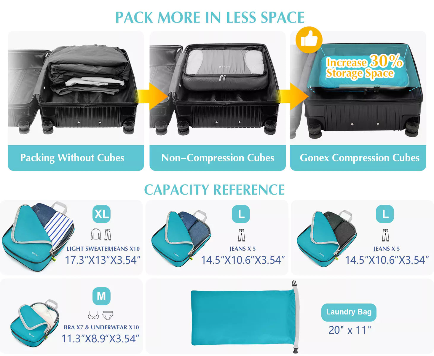 Gonex 5 set travel packing cubes specification