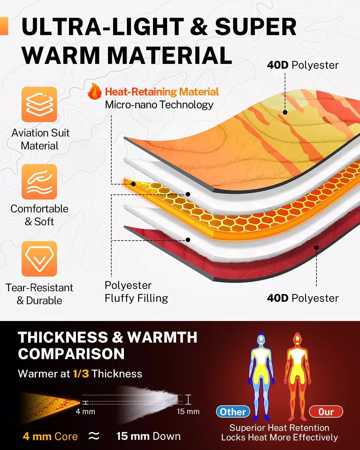 Ultra-light and super warm material waterproof blankets for outdoors