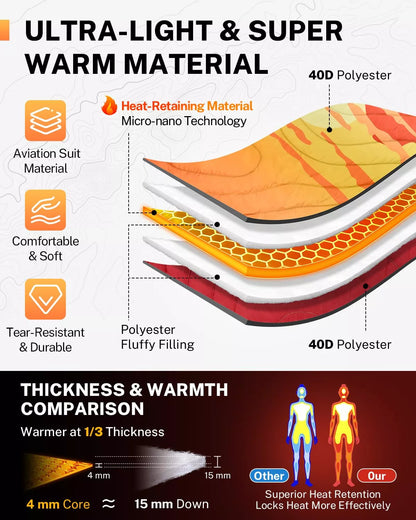 Ultra-light and super warm material waterproof blankets for outdoors