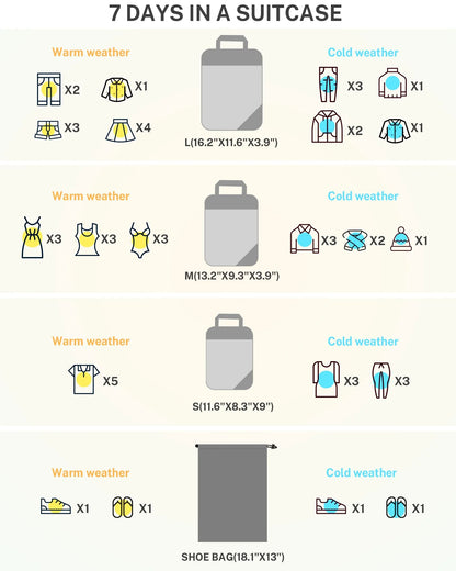 best packing cubes for carry-on