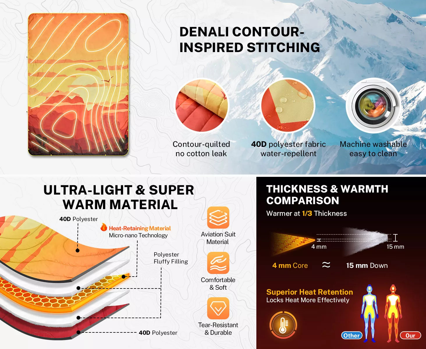 Details of gonex camping waterproof blanket