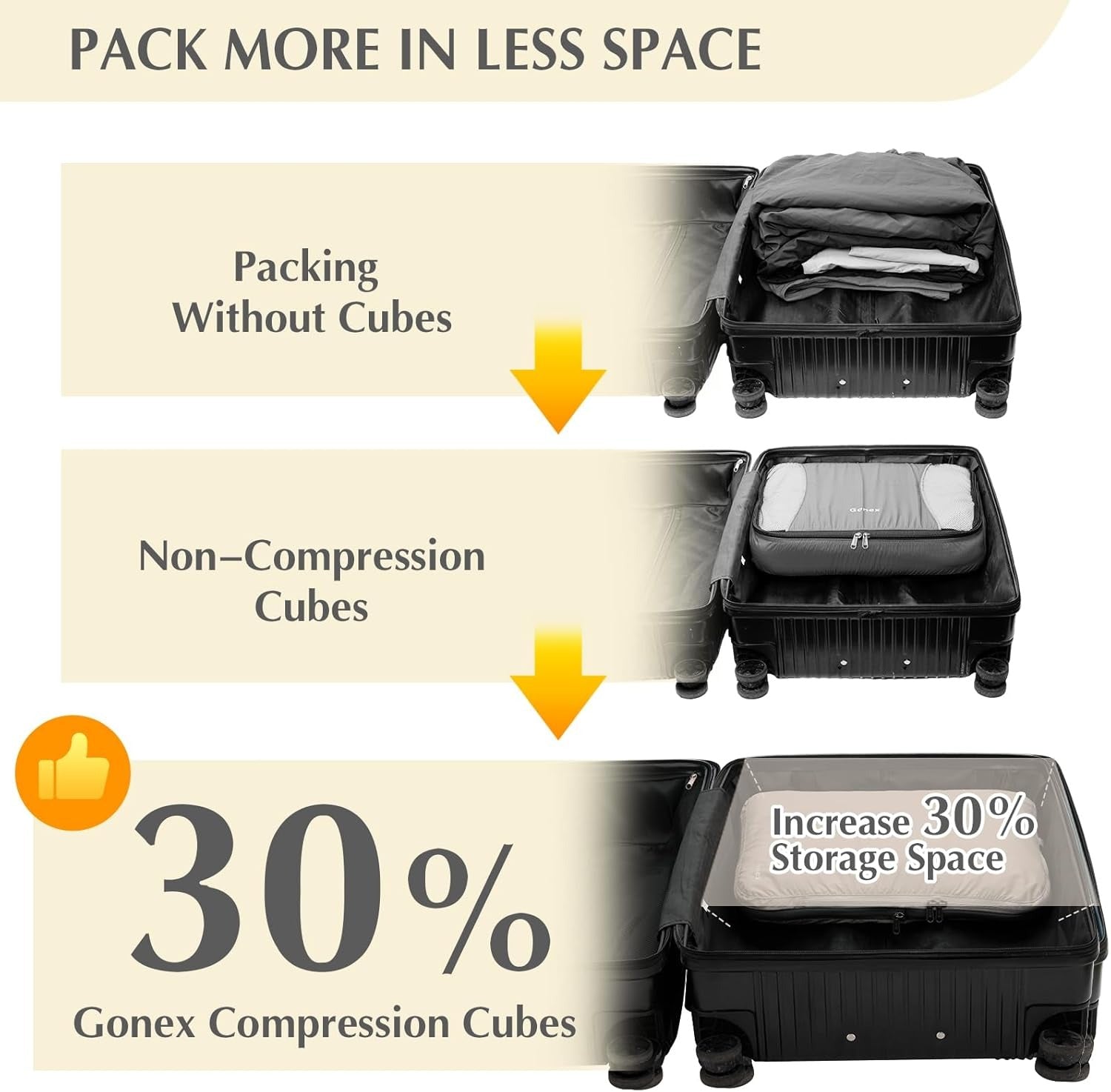 Gonex compression packing cubes help maximize luggage space and store more clothes