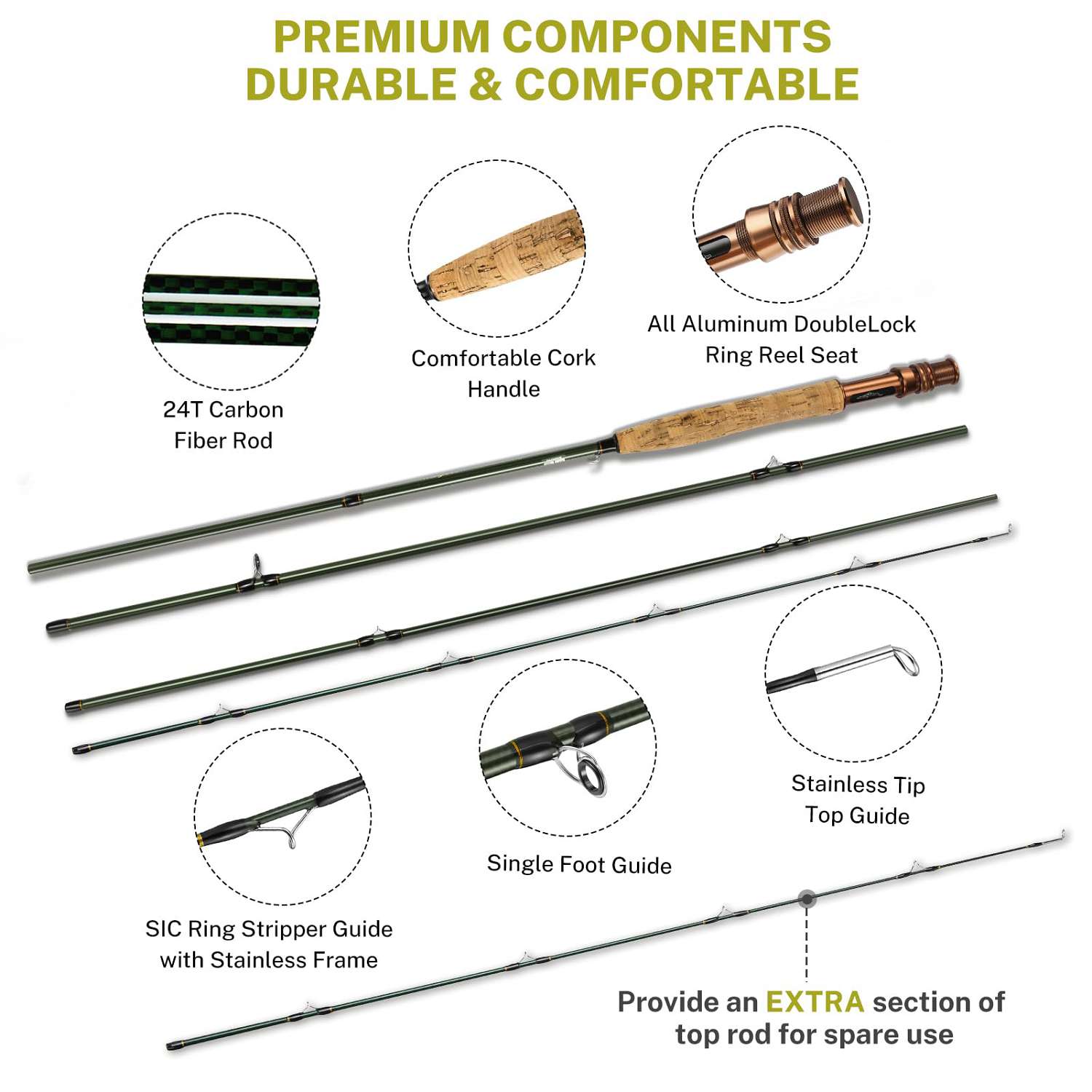 Gonex Fly Fishing Rod and Reel Combo Starter Kit